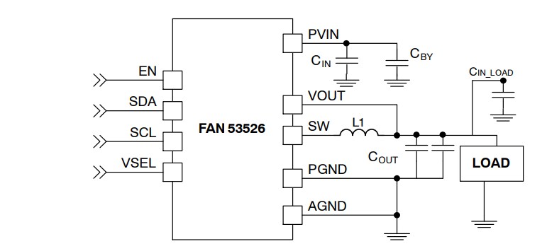 Application Circuit Diagram - onsemi / Fairchild FAN53526 Programmable TinyBuck® Regulators
